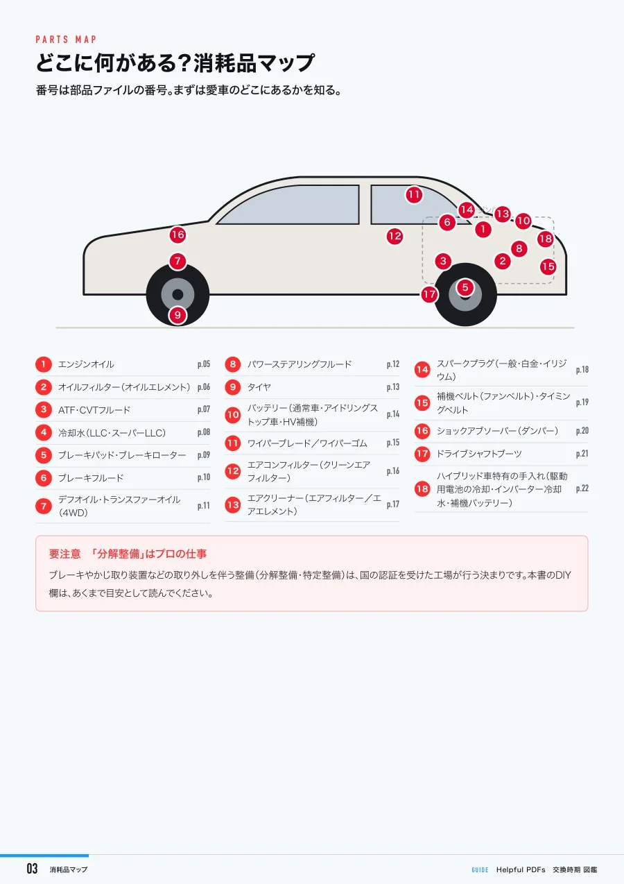 見本:消耗品マップ
