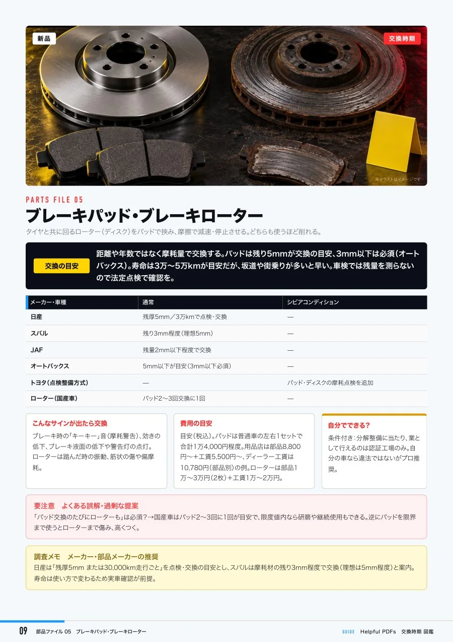 見本:部品ファイル